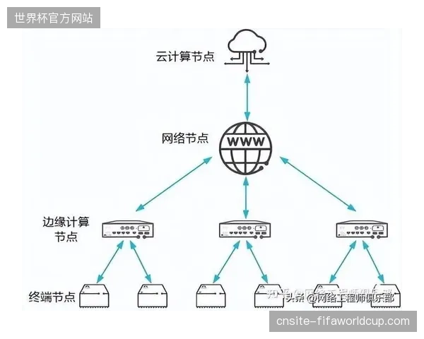 多哈核心赛区利用边缘计算节点实时对冲大规模人群聚集的极端行为风险